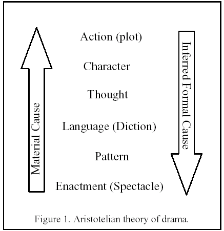 aristotelian elements - mateas