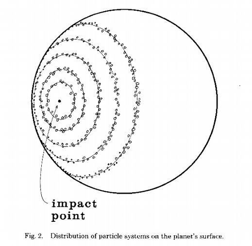 Genesis Effect