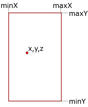 Bounding Box Bounding Box