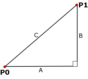 Euclidean Distance Euclidean Distance